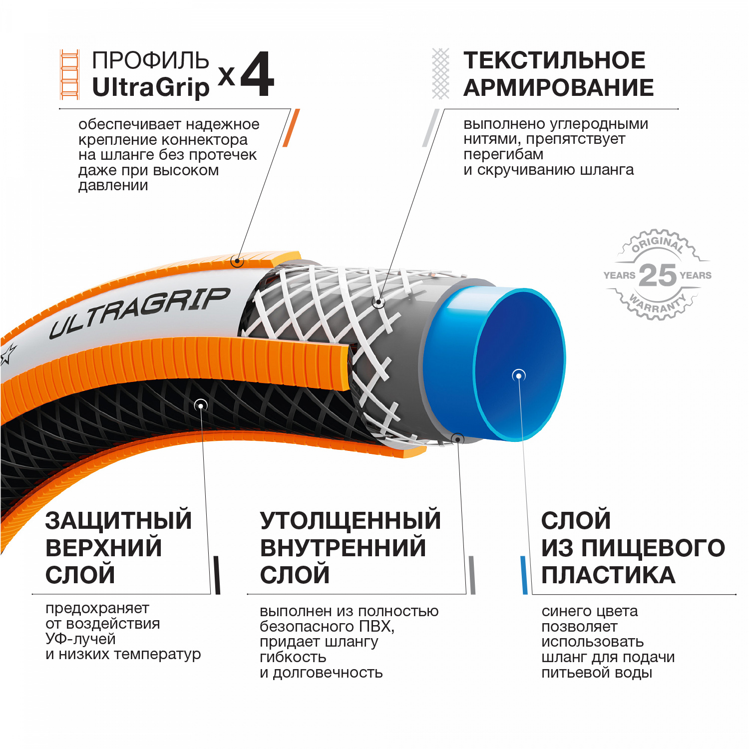Шланг UltraGrip диаметр 5/8 " (15мм), длина 50м DAEWOO DWH 5127