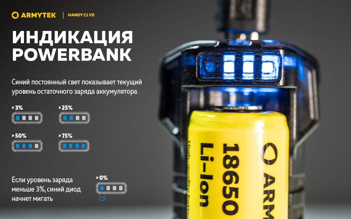 Зарядное устройство Armytek Handy C1 VE