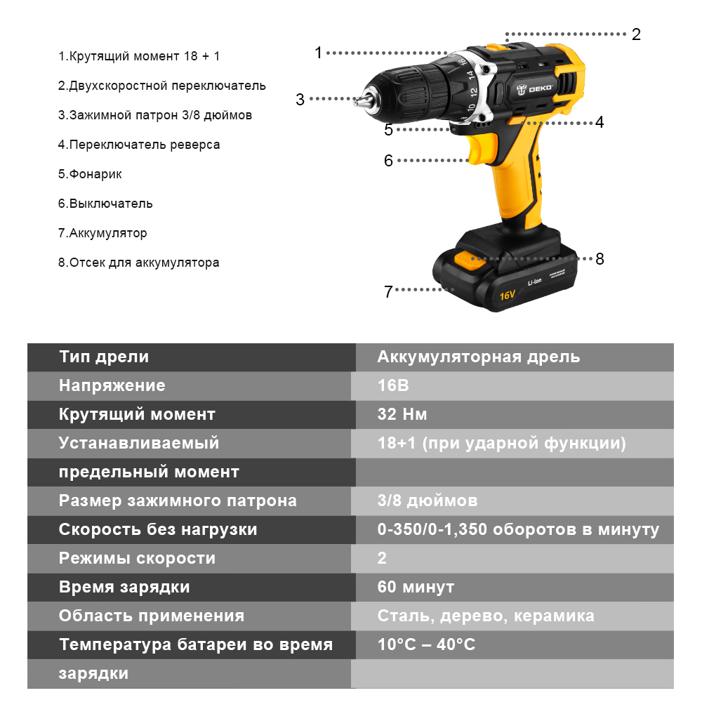 Дрель-шуруповерт аккумуляторная DEKO DKCD16FU-Li
