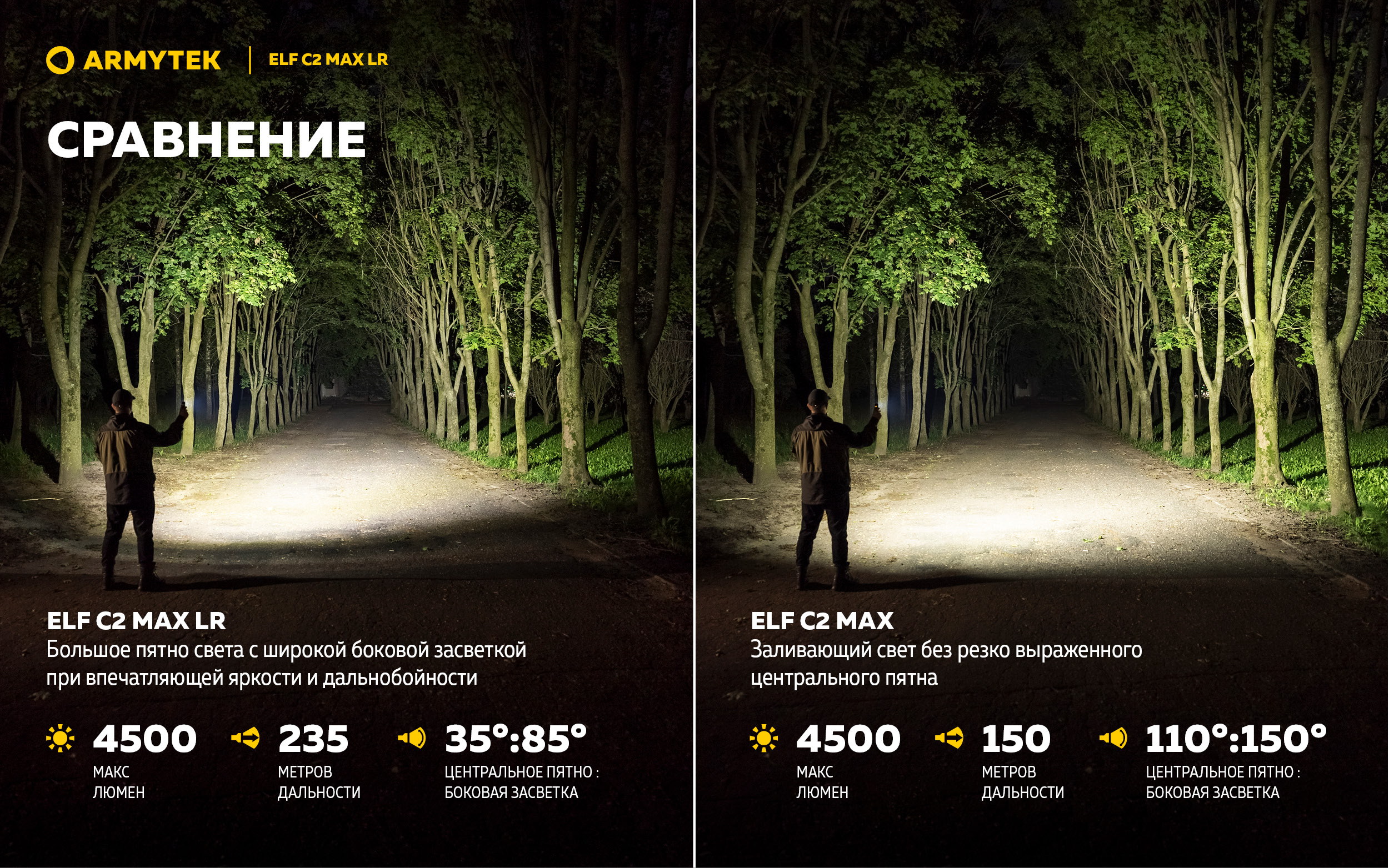 Фонарь Armytek Elf C2 Max LR USB-C Белый